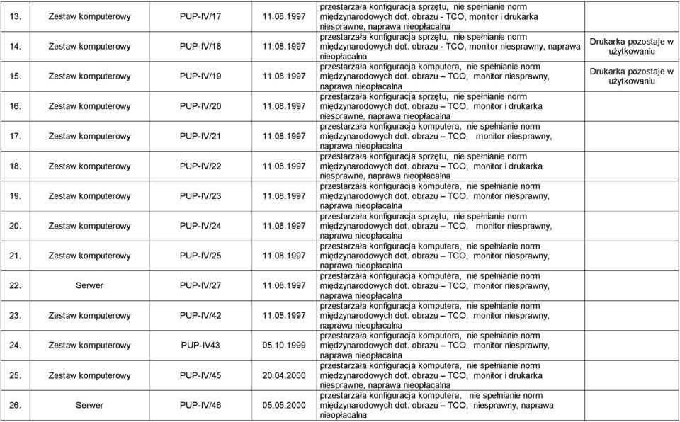 Zestaw komputerowy PUP-IV/23 11.08.1997 20. Zestaw komputerowy PUP-IV/24 11.08.1997 21. Zestaw komputerowy PUP-IV/25 11.08.1997 22. Serwer PUP-IV/27 11.08.1997 23.