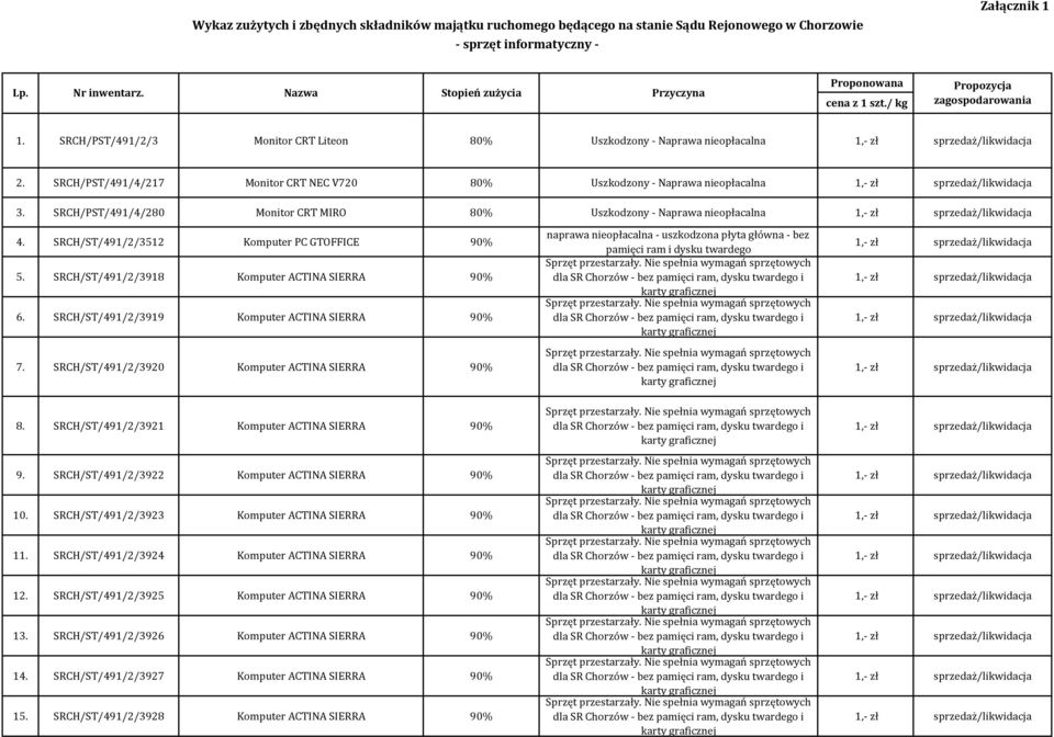 SRCH/PST/491/4/280 Monitor CRT MIRO 80% Uszkodzony - Naprawa nieopłacalna 4. SRCH/ST/491/2/3512 Komputer PC GTOFFICE 90% 5. SRCH/ST/491/2/3918 Komputer ACTINA SIERRA 90% 6.