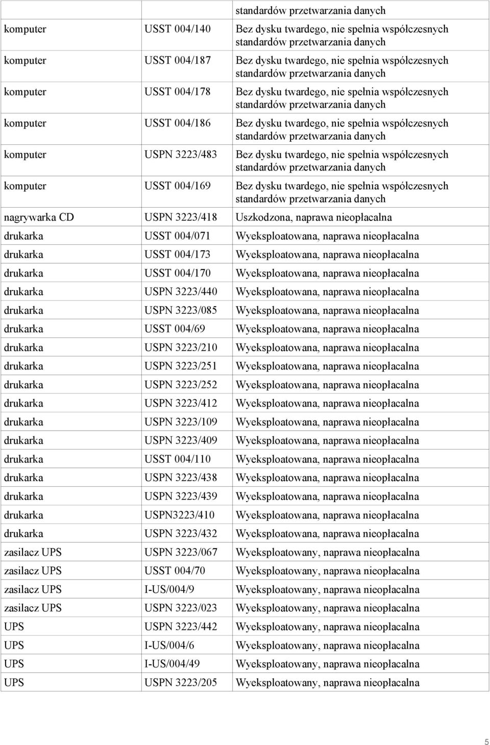 spełnia współczesnych nagrywarka CD USPN 3223/418 Uszkodzona, naprawa nieopłacalna drukarka USST 004/071 Wyeksploatowana, naprawa nieopłacalna drukarka USST 004/173 Wyeksploatowana, naprawa