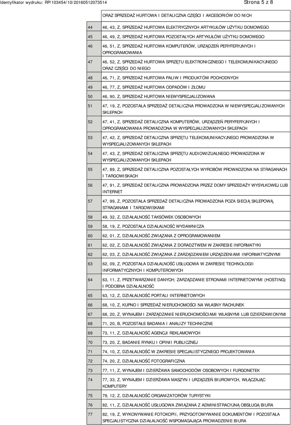 46, 71, Z, SPRZEDAŻ HURTOWA PALIW I PRODUKTÓW POCHODNYCH 49 46, 77, Z, SPRZEDAŻ HURTOWA ODPADÓW I ZŁOMU 50 46, 90, Z, SPRZEDAŻ HURTOWA WYSPECJALIZOWANA 51 47, 19, Z, POZOSTAŁA SPRZEDAŻ DETALICZNA