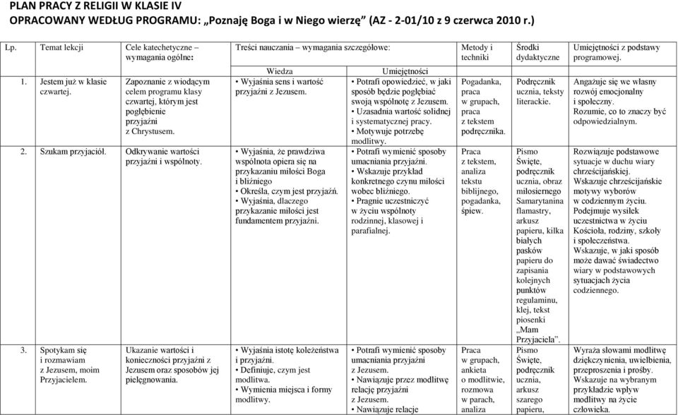 Zapoznanie z wiodącym celem programu klasy czwartej, którym jest pogłębienie przyjaźni z Chrystusem. 2. Szukam przyjaciół. Odkrywanie wartości przyjaźni i wspólnoty. 3.