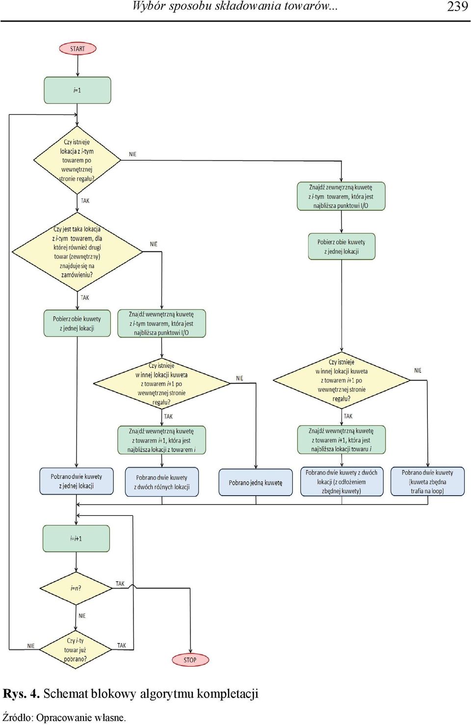 Schemat blokowy algorytmu