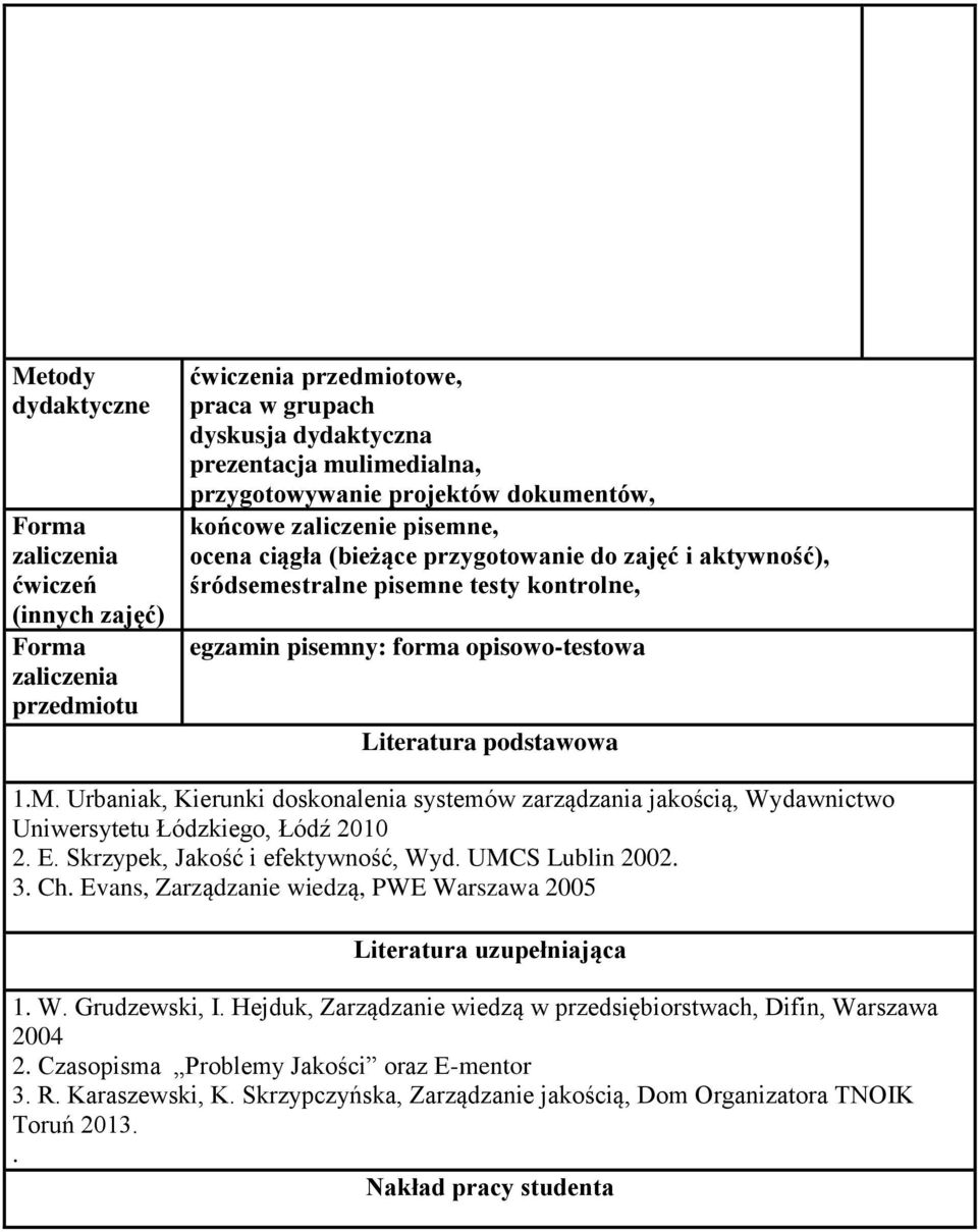 podstawowa.m. Urbaniak, Kierunki doskonalenia systemów zarządzania jakością, Wydawnictwo Uniwersytetu Łódzkiego, Łódź 00. E. Skrzypek, Jakość i efektywność, Wyd. UMCS Lublin 00. 3. Ch.