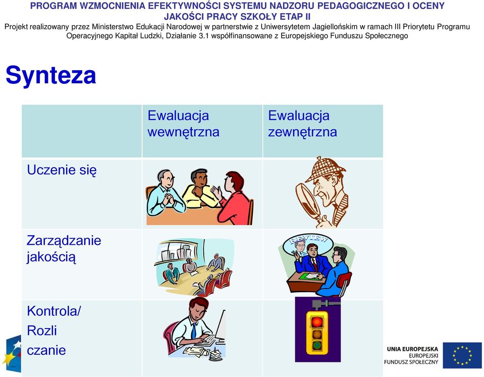 zewnętrzna Uczenie się