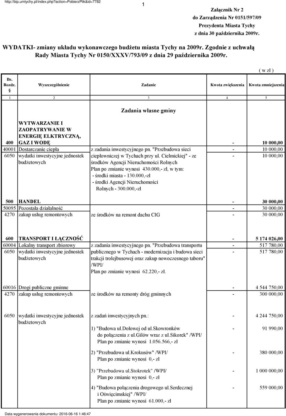 ( w zł ) Zadania własne gminy WYTWARZANIE I ZAOPATRYWANIE W ENERGIĘ ELKTRYCZNĄ, 400 GAZ I WODĘ 40001 Dostarczanie ciepła z zadania inwestycyjnego pn. "Przebudowa sieci ciepłowniczej w Tychach przy ul.