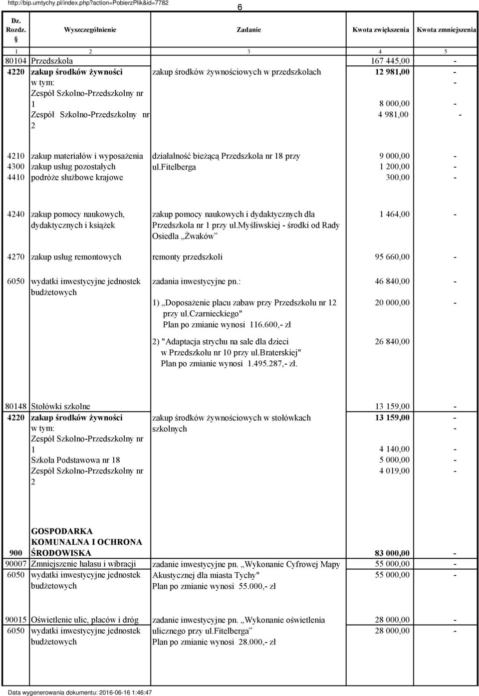 fitelberga 1 200,00-4410 podróże służbowe krajowe 300,00-4240 zakup pomocy naukowych, dydaktycznych i książek zakup pomocy naukowych i dydaktycznych dla Przedszkola nr 1 przy ul.