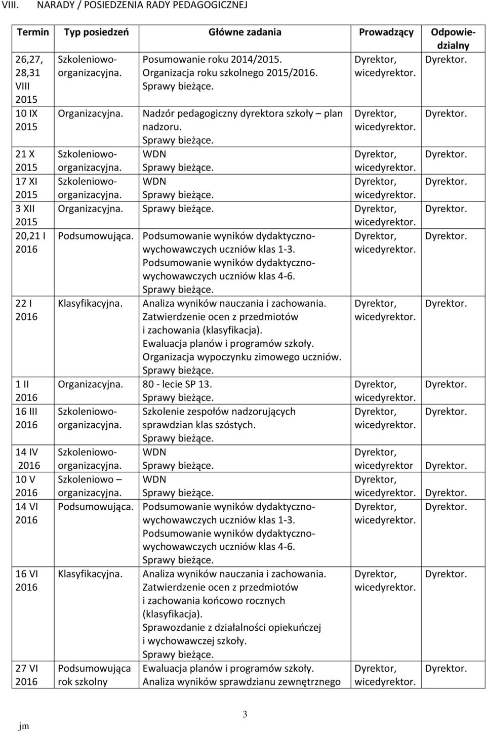 Podsumowanie wyników dydaktycznowychowawczych uczniów klas 1-3. Podsumowanie wyników dydaktycznowychowawczych uczniów klas 4-6. Klasyfikacyjna. Analiza wyników nauczania i zachowania.