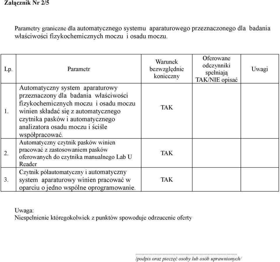 analizatora osadu moczu i ściśle współpracować.