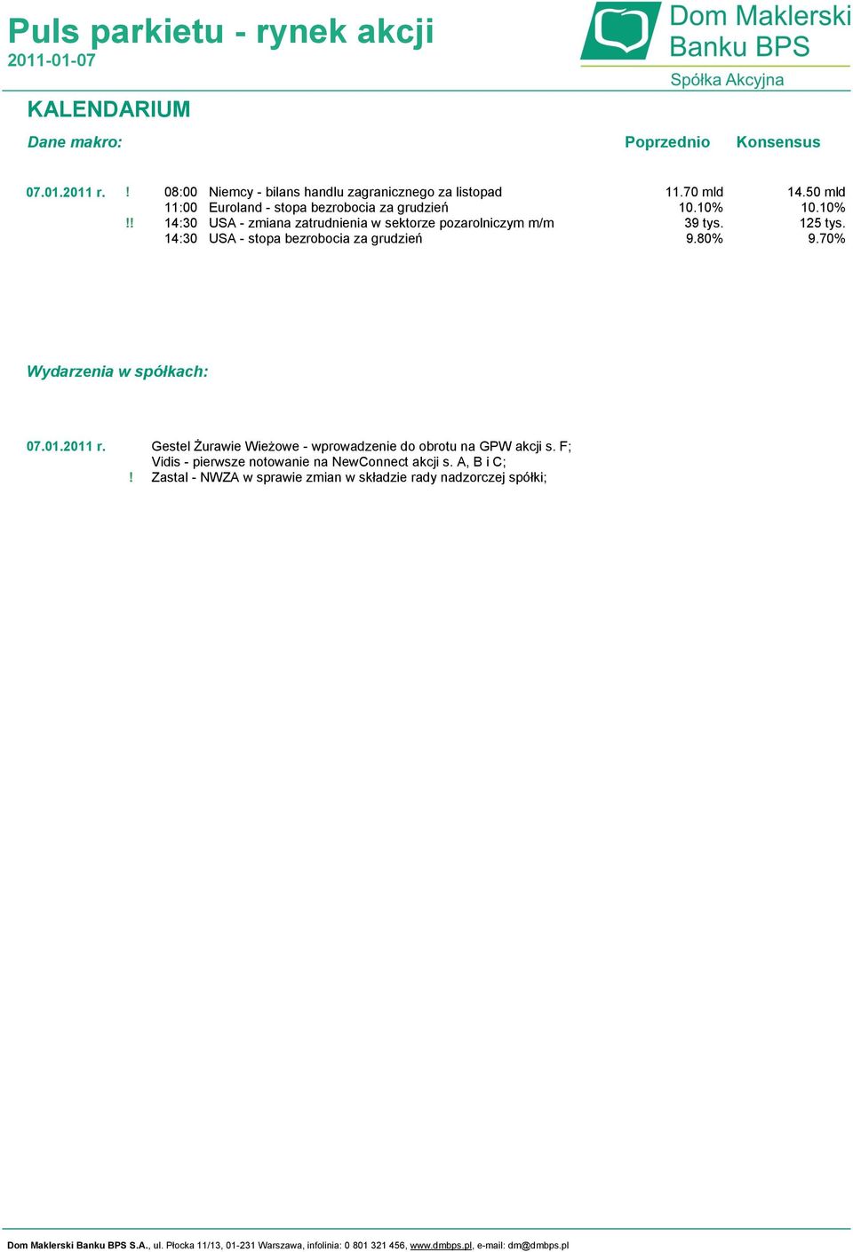sektorze pozarolniczym m/m 14:30 USA - stopa bezrobocia za grudzień 11.70 mld 10.10% 39 tys. 9.80% 14.50 mld 10.10% 125 tys. 9.70% Wydarzenia w spółkach: 07.