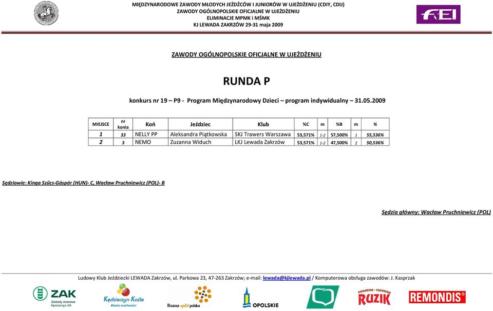 Warszawa 53,571% 1-2 57,500% 1 55,536% 2 3 NEMO Zuzanna Widuch LKJ Lewada Zakrzów 53,571% 1-2 47,500%