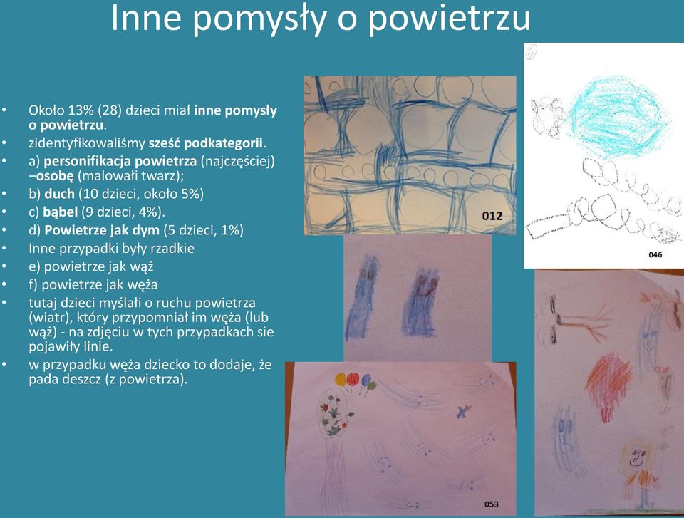 d) Powietrze jak dym (5 dzieci, 1%) Inne przypadki były rzadkie e) powietrze jak wąż f) powietrze jak węża tutaj dzieci myślałi o ruchu