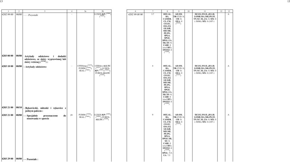 ES,-FJ,- SPGL,-U,- 4203 10 00 00/80 - rtykuly odzieżowe SEL ( CD603 ) CITESex-LLTC KP ( CD994 ) ; FUREX-LLTC -4 1032,-L,- B,- CMER,- ES,-FJ,- D,-SM,- EE: -0 LOMB,-M,-MK,-PS,-SY,- TN,-XC,-XL,-Z: -0;