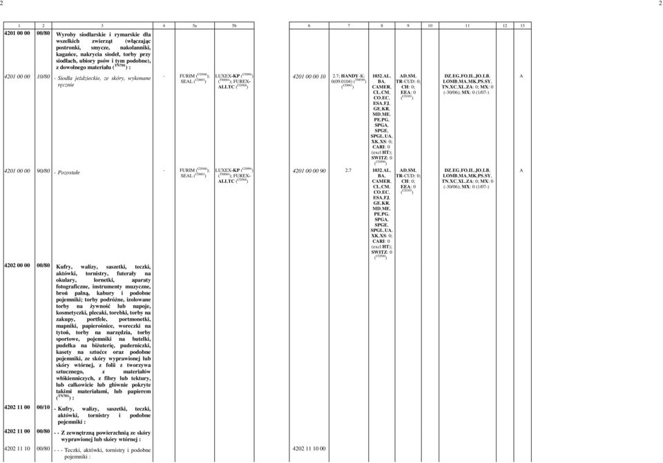 7; HNDY--K: - 1032,-L,- B,- CMER,- ES,-FJ,- D,-SM,- EE: -0 LOMB,-M,-MK,-PS,-SY,- TN,-XC,-XL,-Z: -0; MX: -0 4201 00 00 90/80 - Pozostałe - LUXEX-KP (CD994 ) SEL ( CD603 ) ; FUREX- LLTC SPGL,-U,- 4201