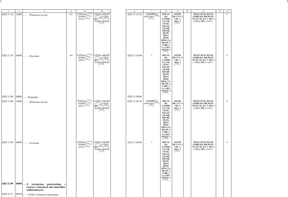 1032,-L,- B,- CMER,- D,-SM,- EE: -0 LOMB,-M,-MK,-PS,-SY,- TN,-XC,-XL,-Z: -0; MX: -0 4202 11 90 00/80 - - - Pozostałe : 4202 11 90 00 ES,-FJ,- SPGL,-U,- 4202 11 90 10/80 - - - - Wykonane ręcznie SEL (