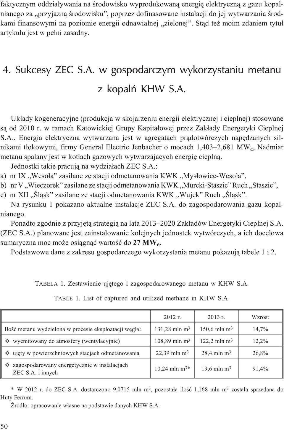 w gospodarczym wykorzystaniu metanu z kopalñ KHW S.A. Uk³ady kogeneracyjne (produkcja w skojarzeniu energii elektrycznej i cieplnej) stosowane s¹ od 2010 r.