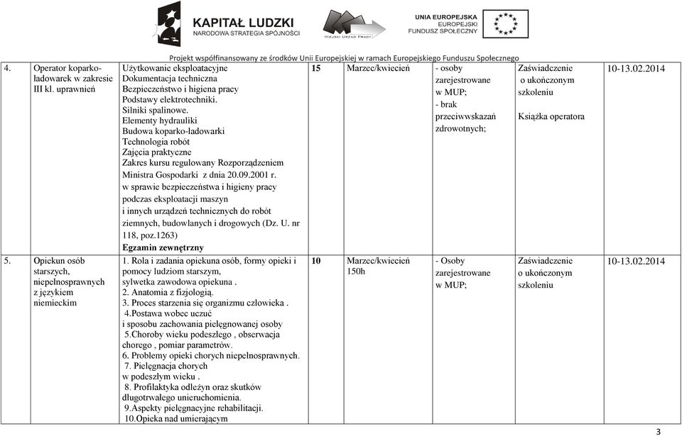 w sprawie bezpieczeństwa i higieny pracy podczas eksploatacji maszyn i innych urządzeń technicznych do robót ziemnych, budowlanych i drogowych (Dz. U. nr 118, poz.1263) 1.