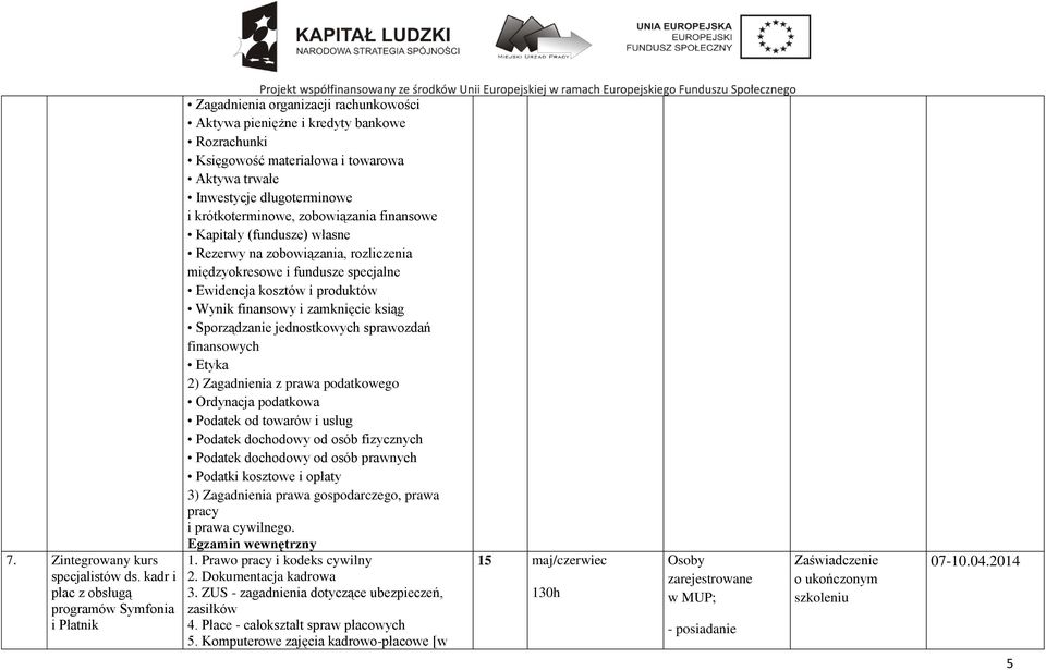 długoterminowe i krótkoterminowe, zobowiązania finansowe Kapitały (fundusze) własne Rezerwy na zobowiązania, rozliczenia międzyokresowe i fundusze specjalne Ewidencja kosztów i produktów Wynik