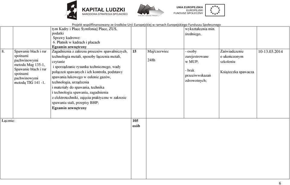 ich kontrola, podstawy spawania łukowego w osłonie gazów, technologia, urządzenia i materiały do spawania, technika i technologia spawania, zagadnienia z elektrotechniki, zajęcia praktyczne