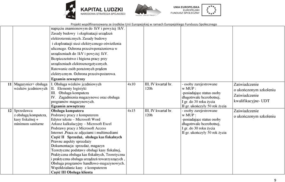 Bezpieczeństwo i higiena pracy przy urządzeniach elektroenergetycznych. Ratowanie osób porażonych prądem elektrycznym. Ochrona przeciwpożarowa. I. Obsługa wózków jezdniowych II.