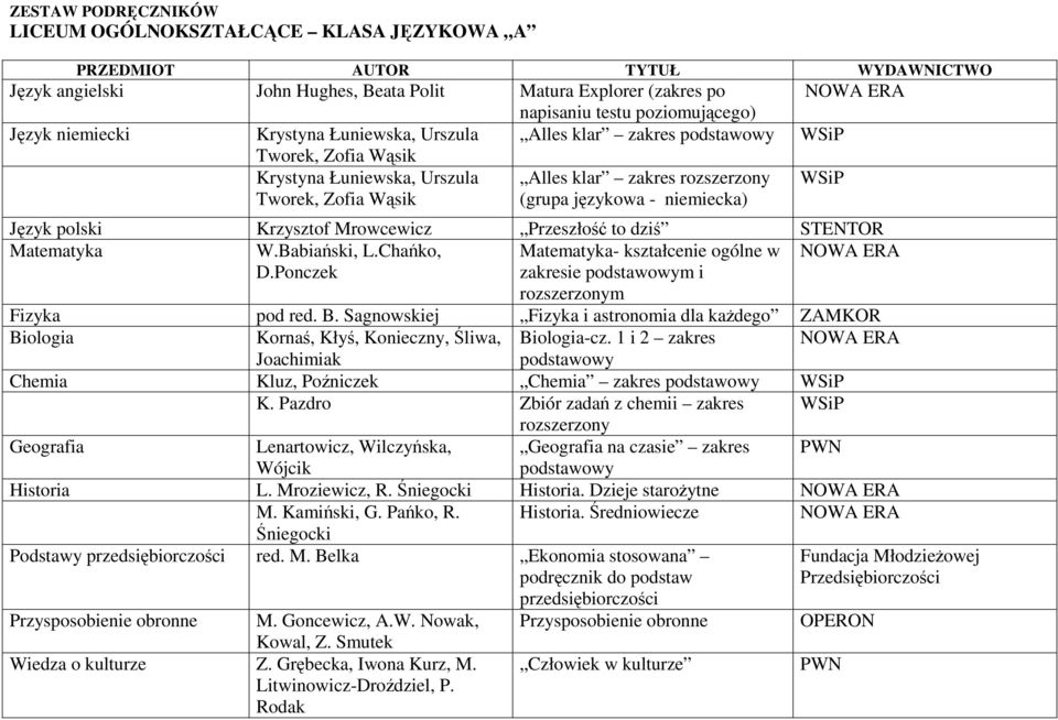 Babiański, L.Chańko, - kształcenie ogólne w zakresie m i Kornaś, Kłyś, Konieczny, Śliwa, -cz.