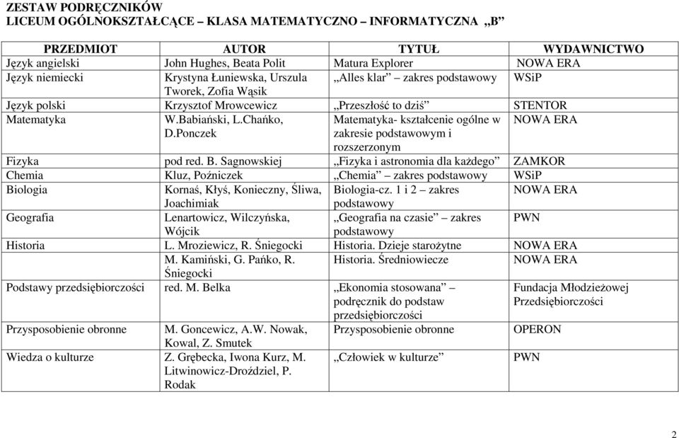 Chańko, - kształcenie ogólne w zakresie m i Chemia Kluz, Poźniczek Chemia zakres WSiP Kornaś, Kłyś,