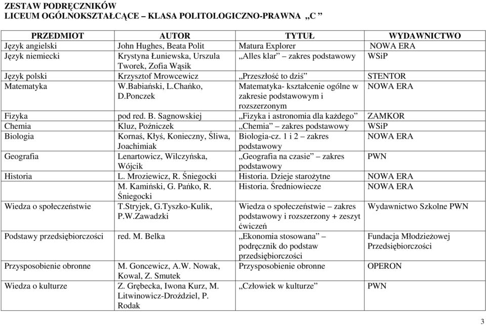 Chańko, - kształcenie ogólne w zakresie m i Chemia Kluz, Poźniczek Chemia zakres WSiP Kornaś, Kłyś, Konieczny, Śliwa, -cz.