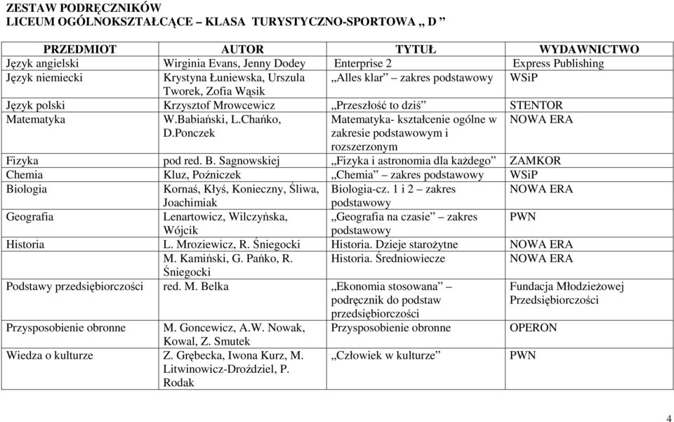Chańko, - kształcenie ogólne w zakresie m i Chemia Kluz, Poźniczek Chemia zakres WSiP Kornaś, Kłyś,
