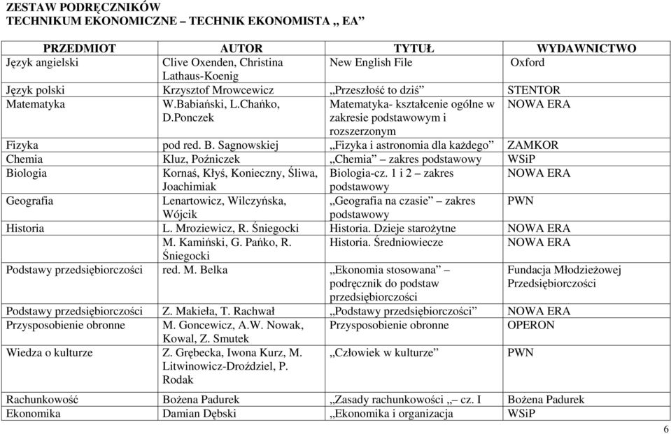 1 i 2 zakres Lenartowicz, Wilczyńska, na czasie zakres Historia L. Mroziewicz, R. Historia. Dzieje staroŝytne Podstawy Z. Makieła, T.