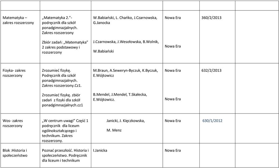 Wójtowicz 632/2/2013 Zrozumieć fizykę. zbiór zadań z fizyki dla szkół cz1 B.Mendel, J.Mendel, T.Skałecka, E.Wójtowicz. Wos- zakres W centrum uwagi Część 1 podręcznik dla liceum ogólnokształcącego i technikum.
