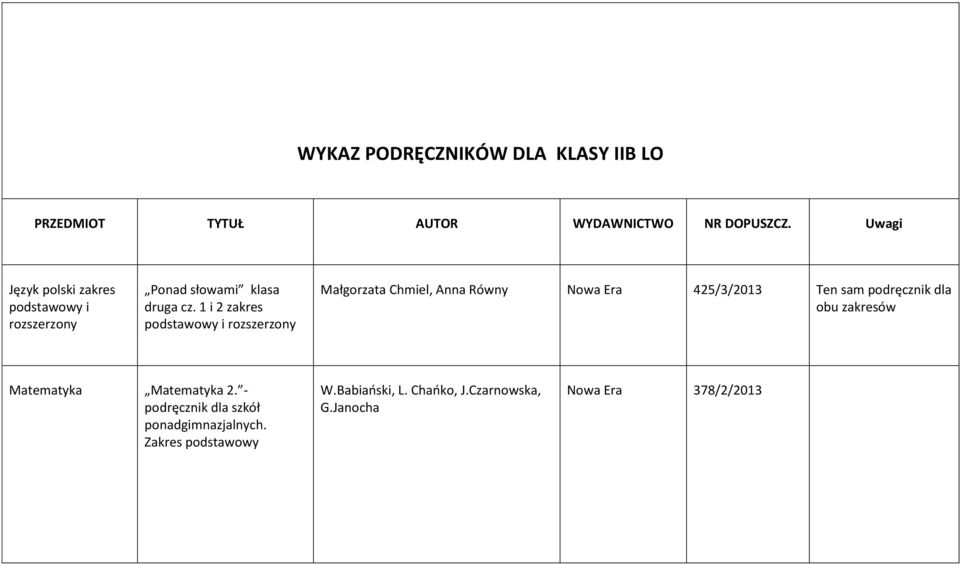 1 i 2 zakres podstawowy i Małgorzata Chmiel, Anna Równy 425/3/2013 Ten sam podręcznik dla obu
