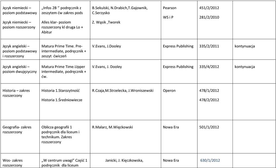 Evans, J.Dooley Express Publishing 335/2/2011 kontynuacja V.Evans, J. Dooley Express Publishing 335/4/2012 kontynuacja Historia zakres Historia 1.Starozytność Historia 1.Średniowiecze R.Czaja,M.
