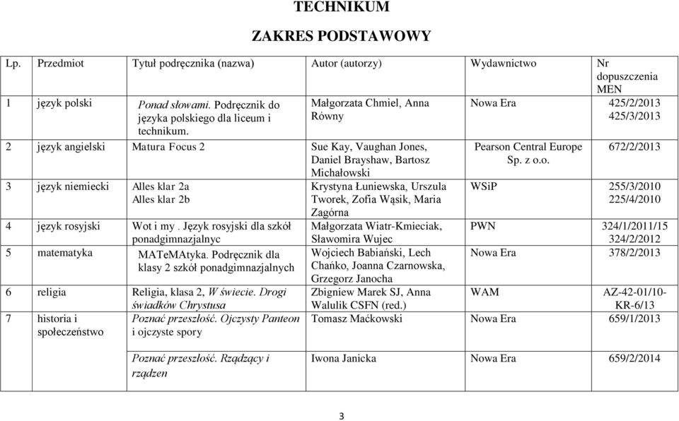 Alles klar 2b 4 język rosyjski Wot i my. Język rosyjski dla szkół ponadgimnazjalnyc 5 matematyka MATeMAtyka. Podręcznik dla klasy 2 szkół 6 religia Religia, klasa 2, W świecie.