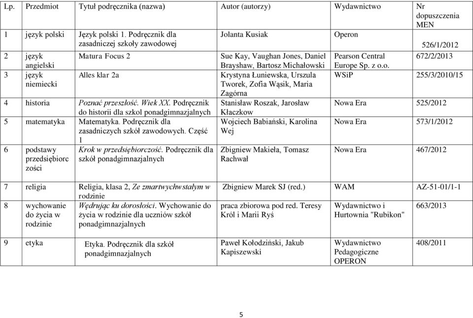 4 historia Poznać przeszłość. Wiek XX. Podręcznik do historii dla szkol 5 matematyka Matematyka. Podręcznik dla zasadniczych szkół zawodowych. Część 1 6 podstawy Krok w przedsiębiorczość.