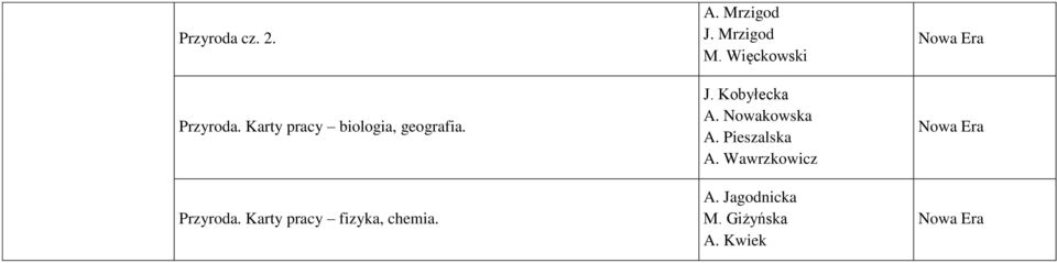 Karty pracy fizyka, chemia. A. Mrzigod J. Mrzigod M.