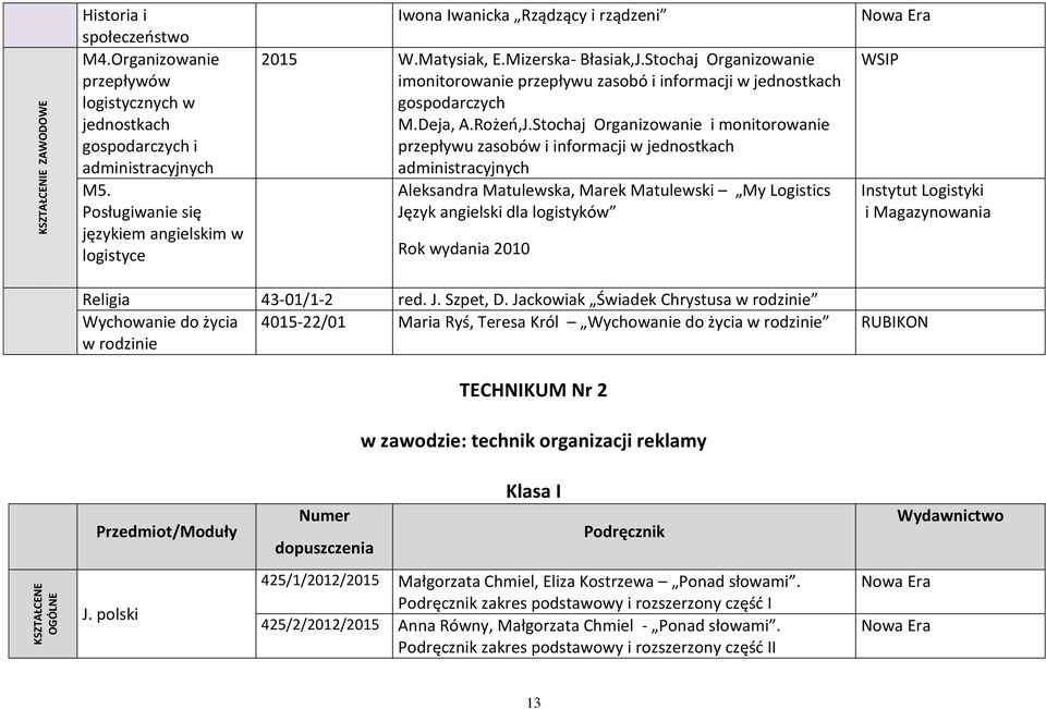 Stochaj Organizowanie imonitorowanie przepływu zasobó i informacji w jednostkach gospodarczych M.Deja, A.Rożeń,J.