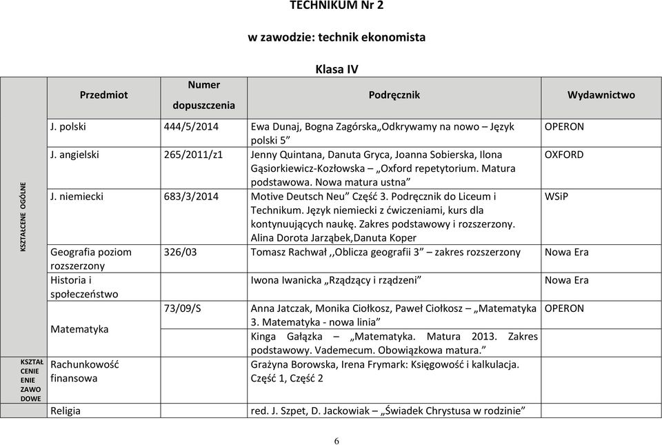 niemiecki 683/3/2014 Motive Deutsch Neu Część 3. do Liceum i Technikum. Język niemiecki z ćwiczeniami, kurs dla kontynuujących naukę. Zakres podstawowy i rozszerzony.