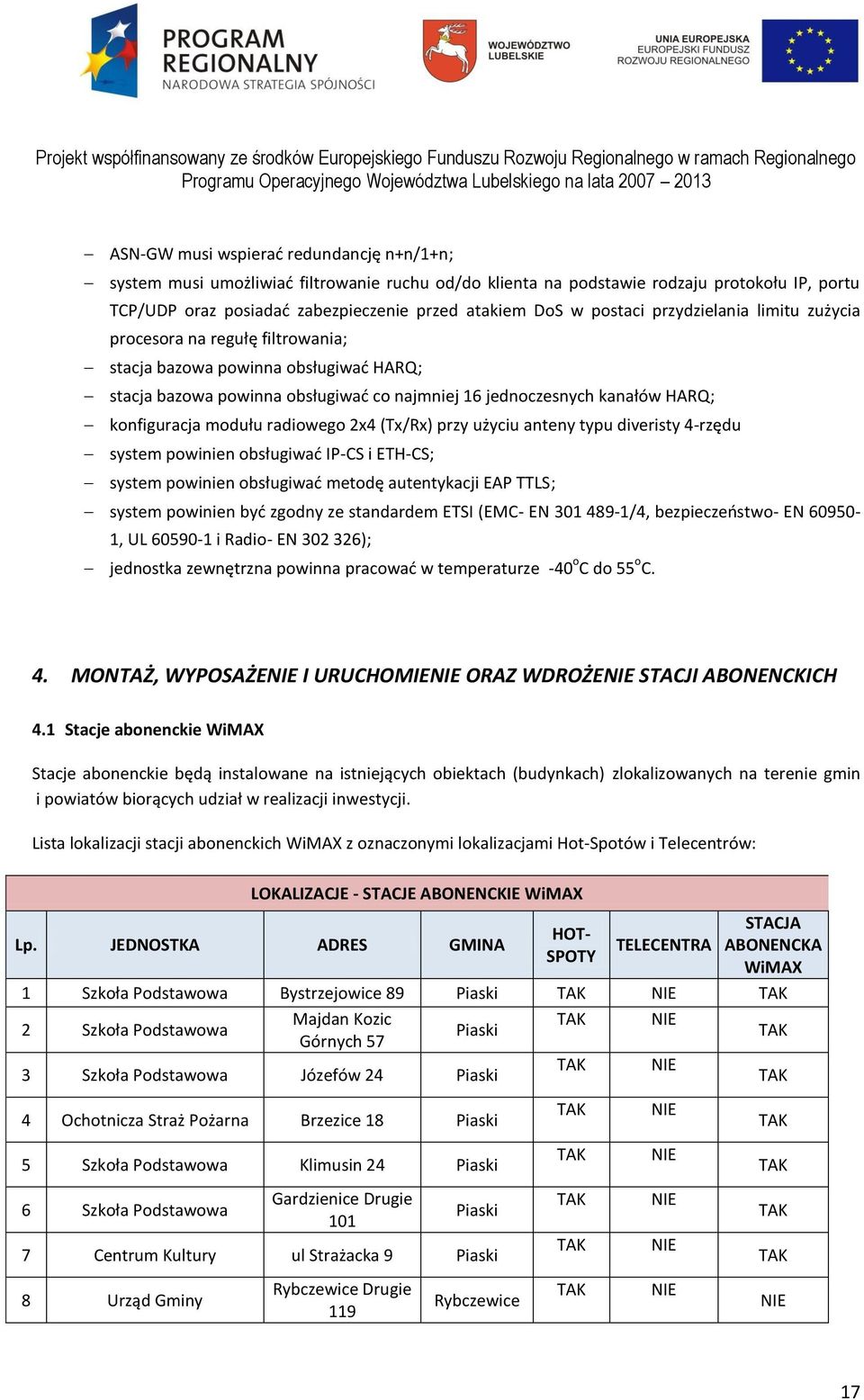 Lista lokalizacji stacji abonenckich WiMAX z oznaczonymi lokalizacjami Hot-Spotów i Telecentrów: LOKALIZACJE - STACJE ABONENCKIE WiMAX Lp.