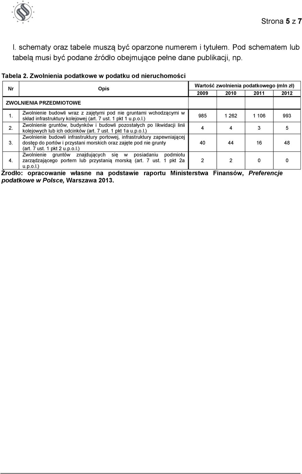 Zwolnienie budowli wraz z zajętymi pod nie gruntami wchodzącymi w skład infrastruktury kolejowej (art. 7 ust. 1 pkt 1 u.p.o.l.) 985 1 262 1 106 993 2.
