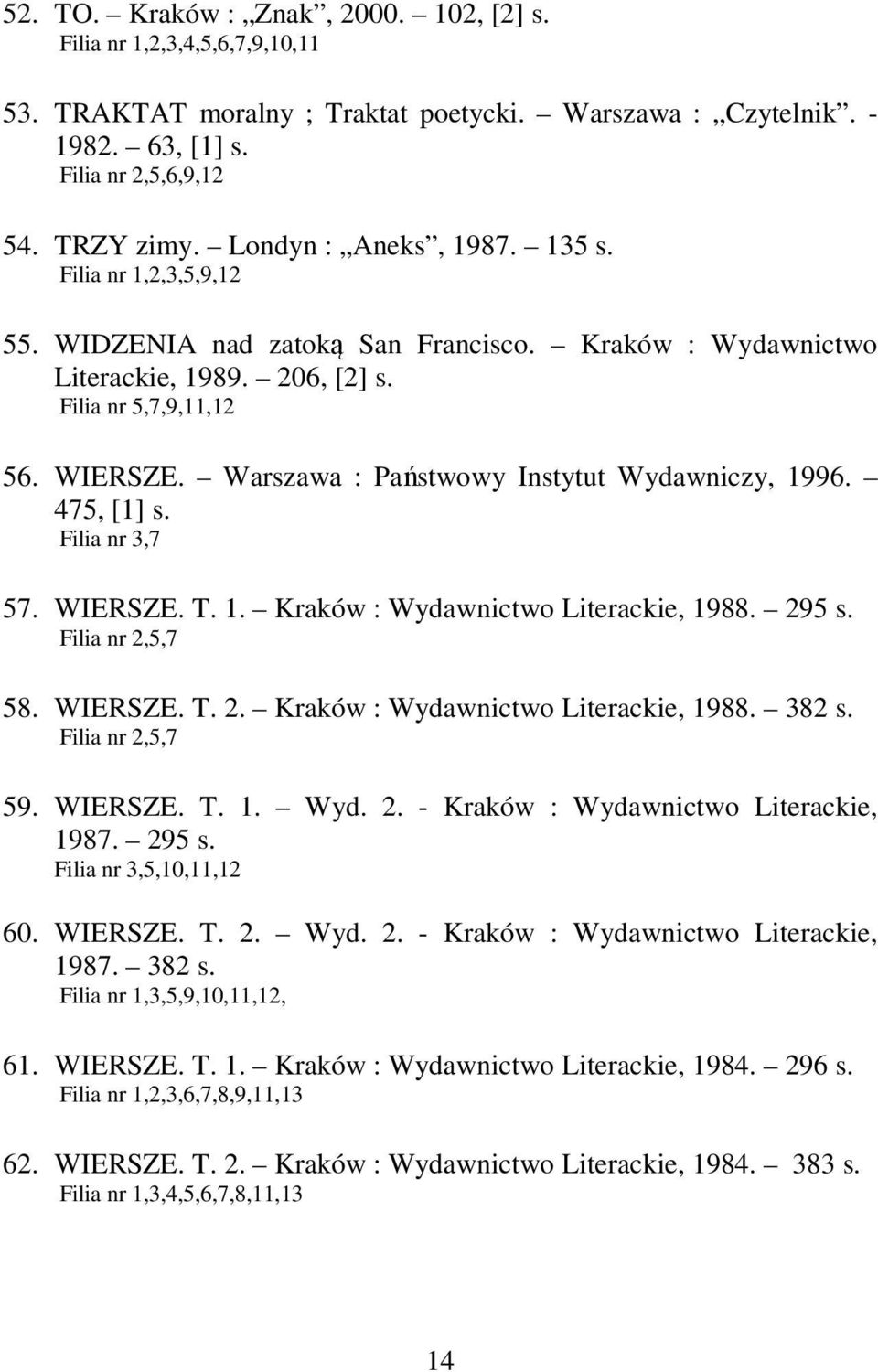 Warszawa : Państwowy Instytut Wydawniczy, 1996. 475, [1] s. Filia nr 3,7 57. WIERSZE. T. 1. Kraków : Wydawnictwo Literackie, 1988. 295 s. Filia nr 2,5,7 58. WIERSZE. T. 2. Kraków : Wydawnictwo Literackie, 1988. 382 s.