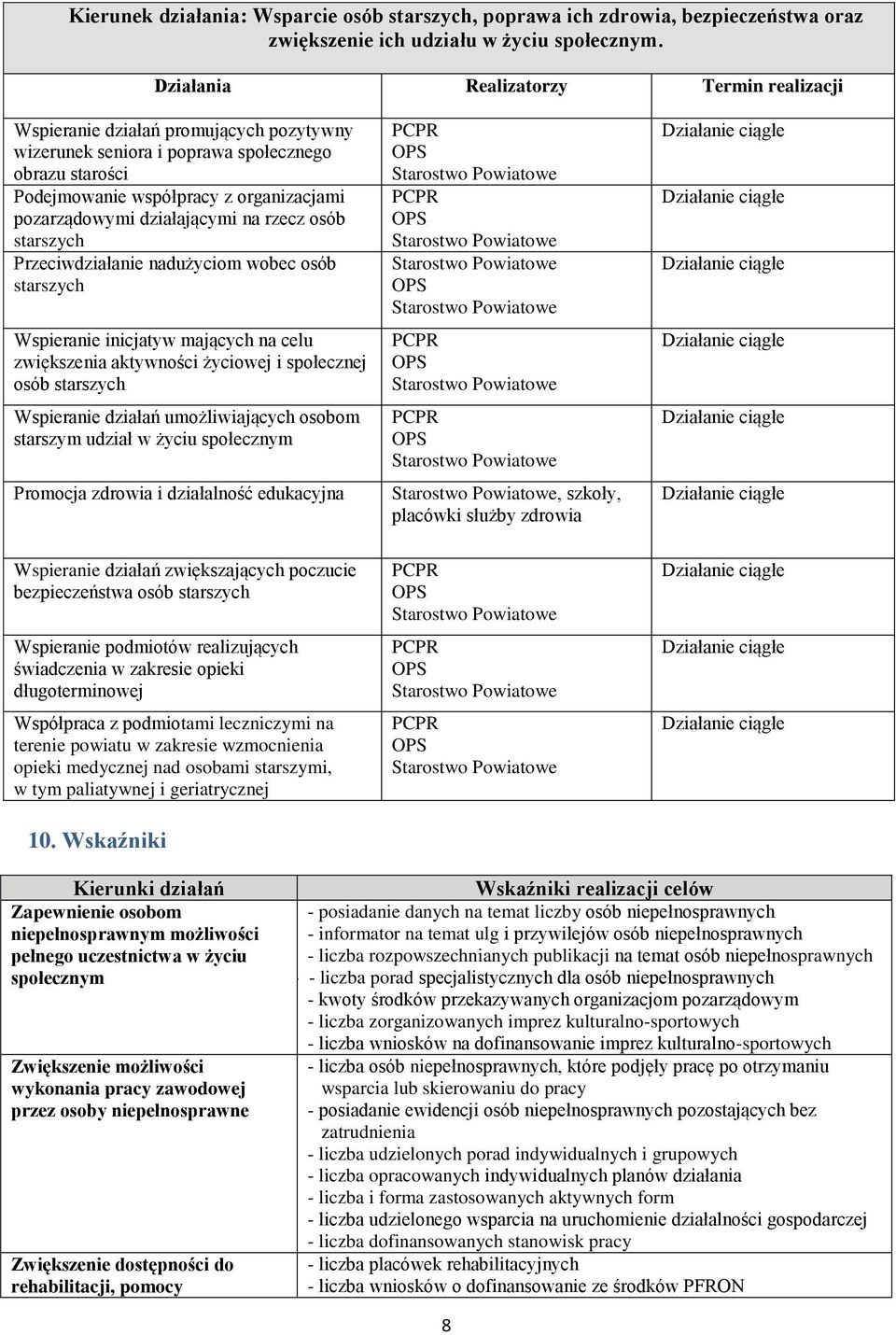 Przeciwdziałanie nadużyciom wobec osób starszych Wspieranie inicjatyw mających na celu zwiększenia aktywności życiowej i społecznej osób starszych Wspieranie działań umożliwiających osobom starszym