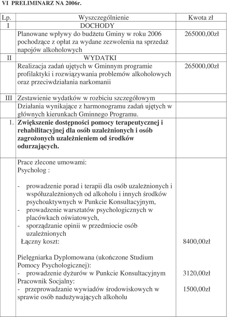 Gminnym programie profilaktyki i rozwizywania problemów alkoholowych oraz przeciwdziałania narkomanii 265000,00zł III Zestawienie wydatków w rozbiciu szczegółowym Działania wynikajce z harmonogramu