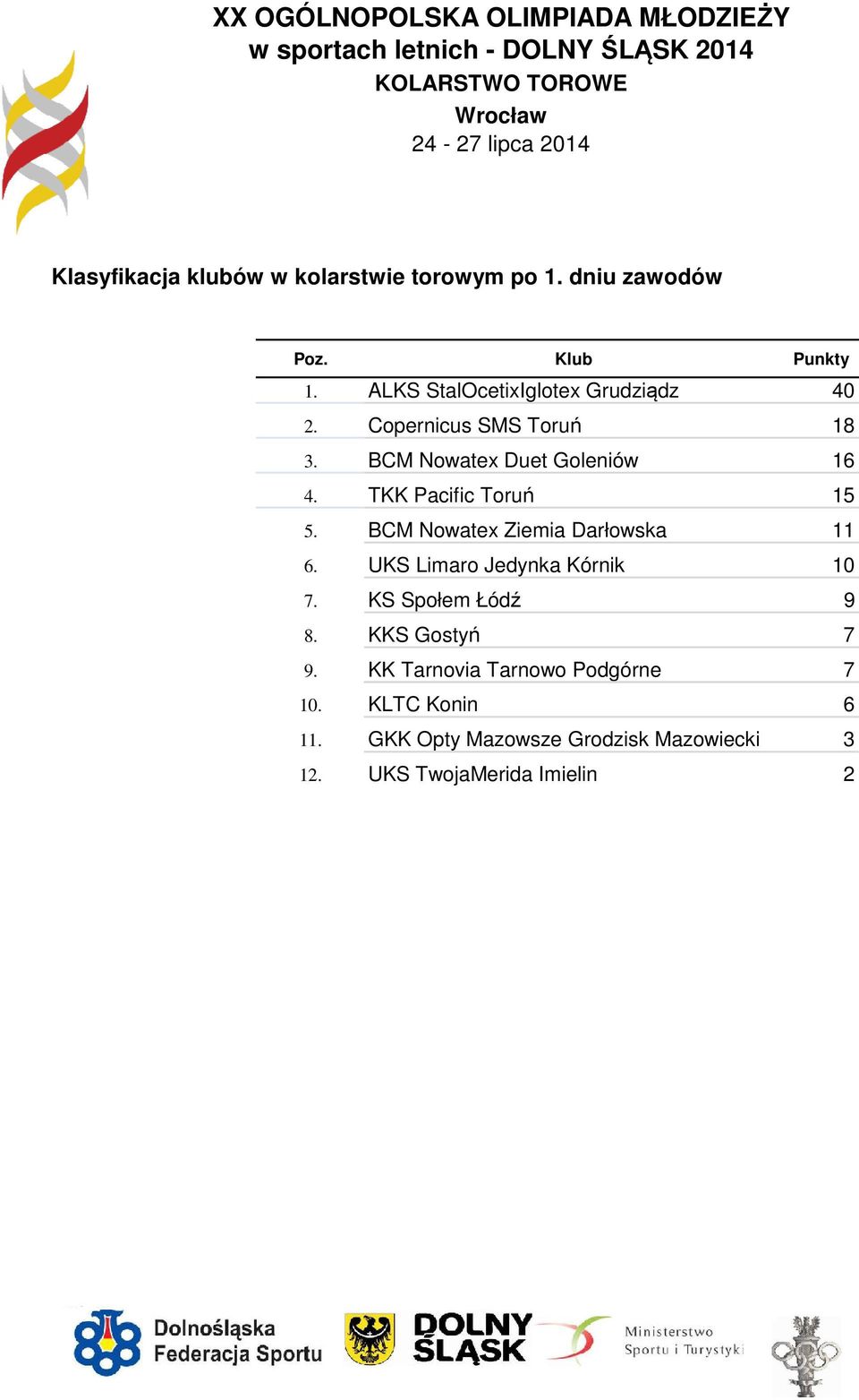 TKK Pacific Toruń 15 5. BCM Nowatex Ziemia Darłowska 11 6. UKS Limaro Jedynka Kórnik 10 7.