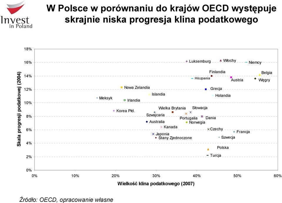 Korea Płd.