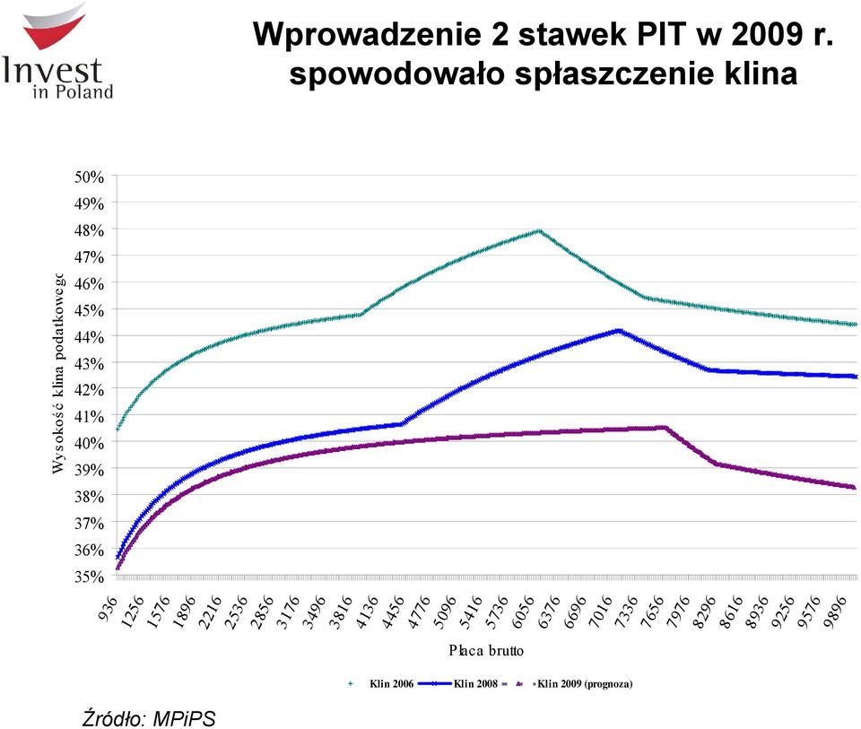 spowodowało spłaszczenie klina 2856 3176 3496 3816 4136 4456 4776 5096 5416 5736 6056 6376