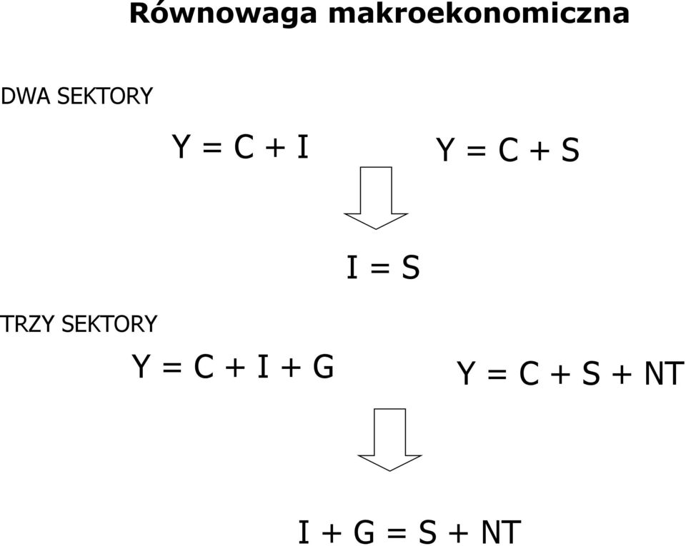 = S TRZY SEKTORY Y = C + I + G
