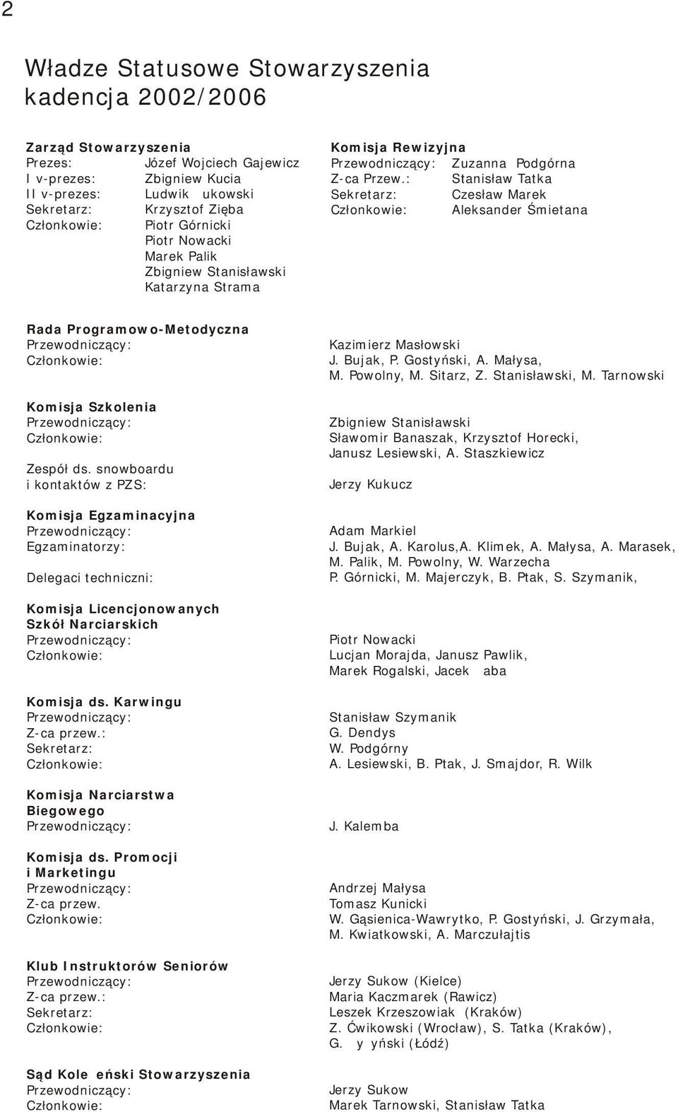 : Stanisław Tatka Sekretarz: Czesław Marek Członkowie: Aleksander Śmietana Rada Programowo-Metodyczna Przewodniczący: Członkowie: Komisja Szkolenia Przewodniczący: Członkowie: Zespół ds.