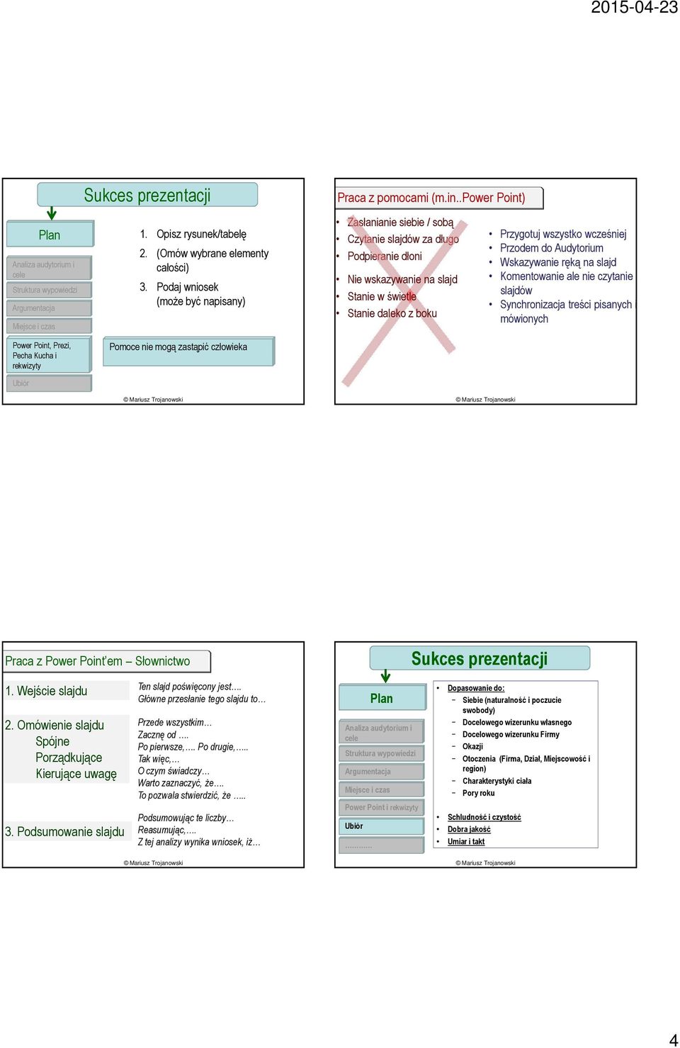 Przodem do Audytorium Wskazywanie ręką na slajd Komentowanie ale nie czytanie slajdów Synchronizacja treści pisanych i mówionych Power Point, Prezi, Pecha Kucha i rekwizyty Pomoce nie mogą zastąpić