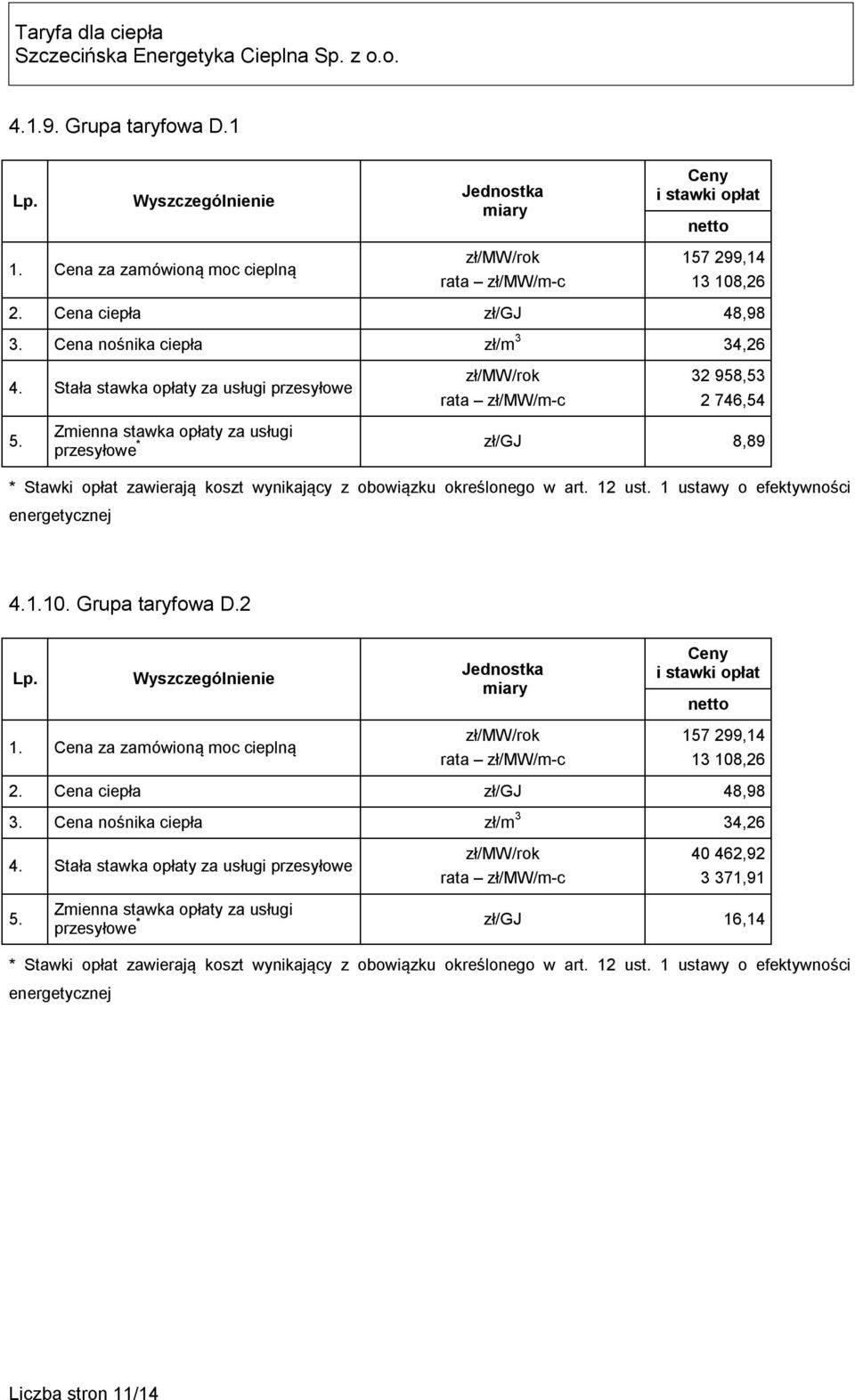 * zł/gj 8,89 4.1.10. Grupa taryfowa D.2 Ceny i stawki opłat 1. Cena za zamówioną moc cieplną 157 299,14 13 108,26 2.