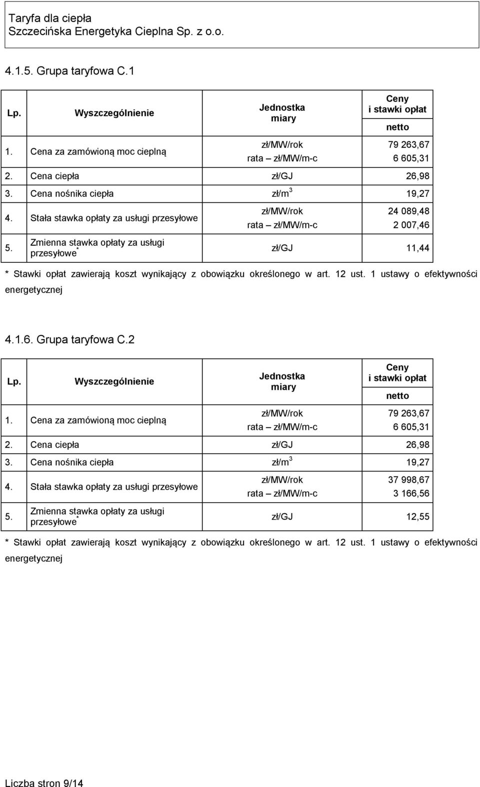 * zł/gj 11,44 4.1.6. Grupa taryfowa C.2 Ceny i stawki opłat 1. Cena za zamówioną moc cieplną 79 263,67 6 605,31 2.