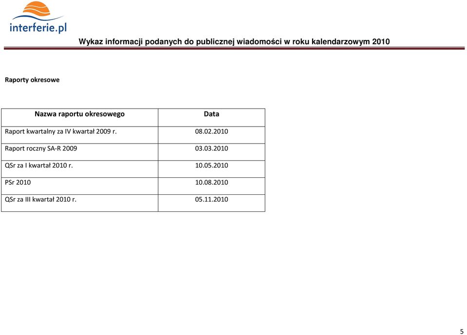 2010 Raport roczny SA-R 2009 03.